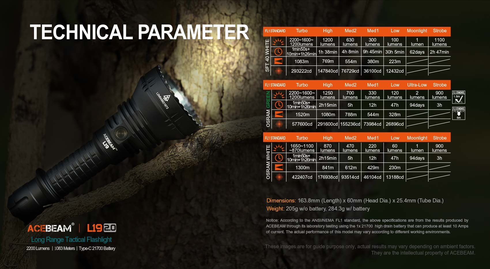 AceBeam L19 2.0, 2200 lm, SFT40 Hi - Latarka LED myśliwska, czarna