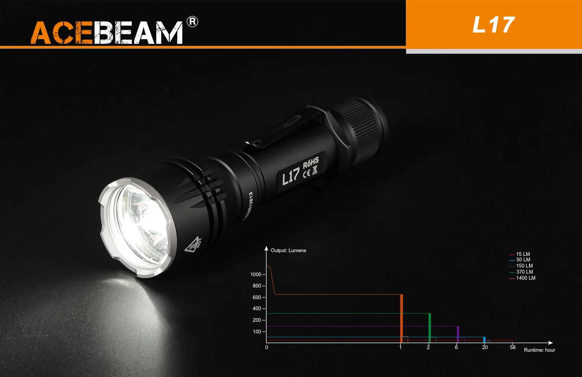 AceBeam L17, 1400 lm - Latarka myśliwska LED, czarna