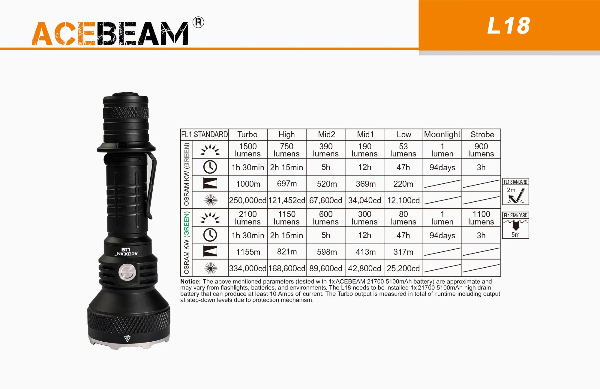 AceBeam L18, 1500 lm - Latarka LED myśliwska, czarna