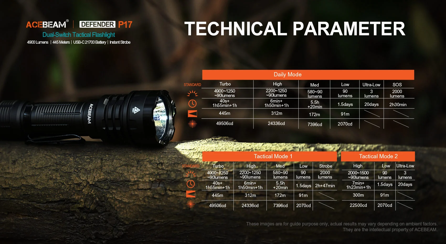 AceBeam Defender P17, 4900 lm, czarny - Taktyczna latarka LED, czarny