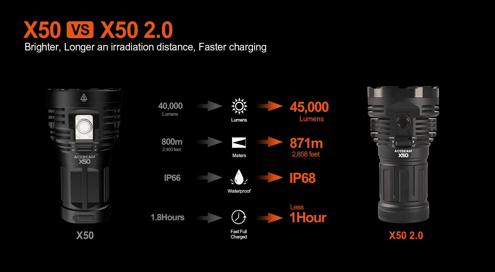 AceBeam X50 2.0, 45000 lm, czarny - LED latarka, czarna