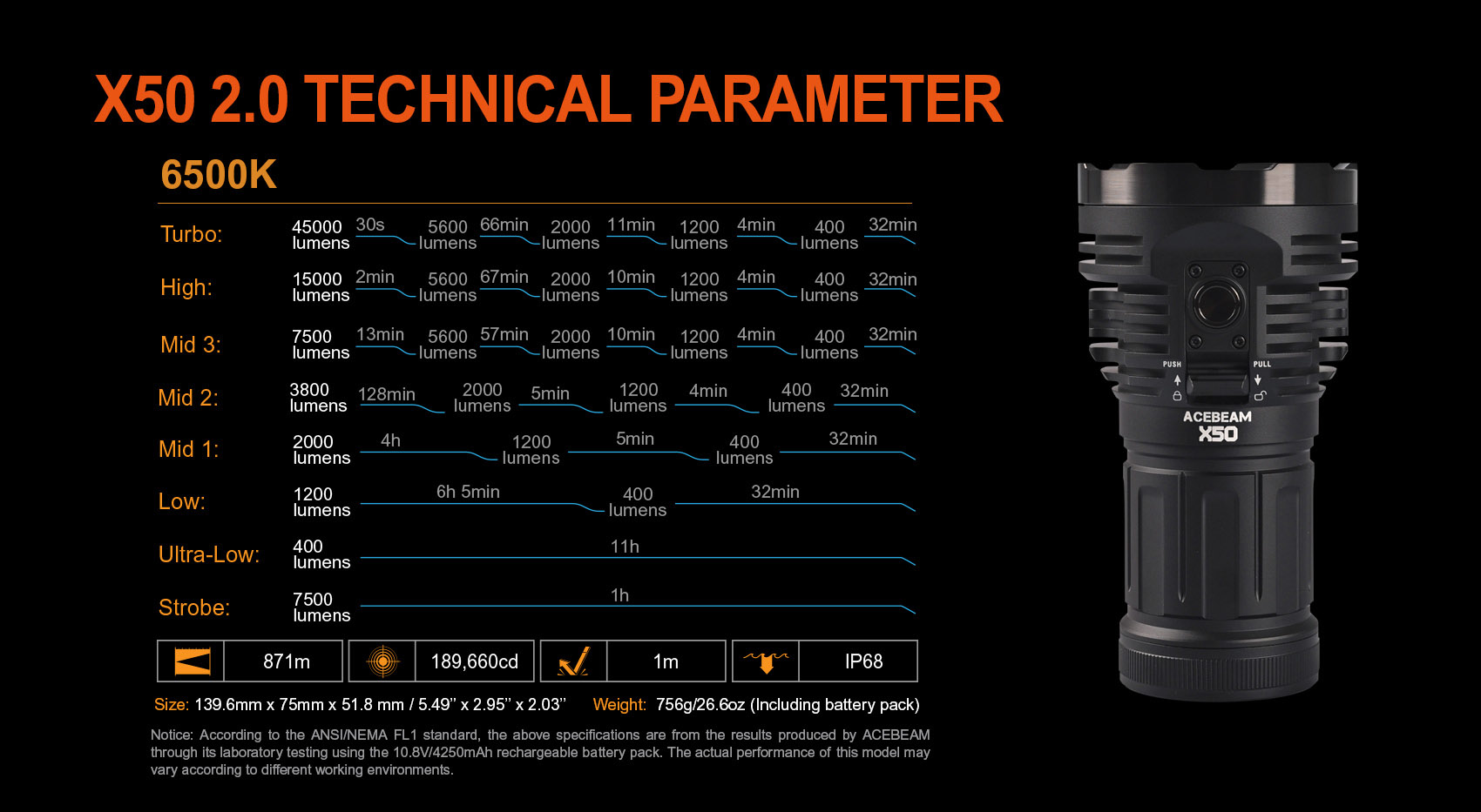 AceBeam X50 2.0, 45000 lm, czarny - LED latarka, czarna