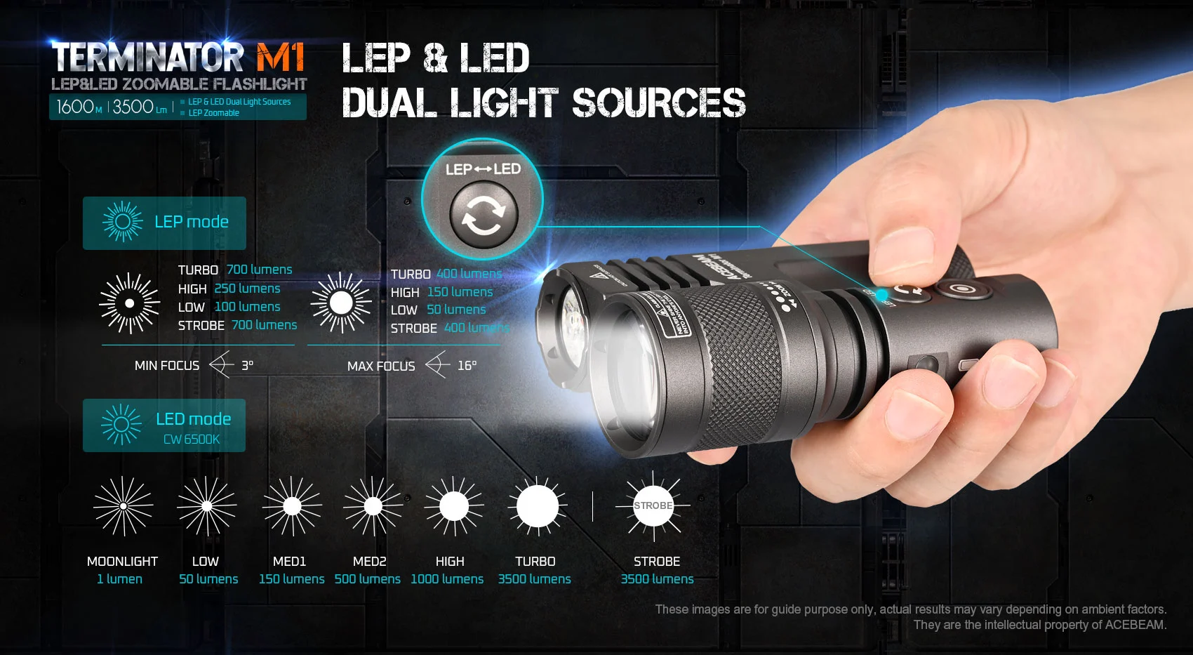 AceBeam Terminator M1, 3500 lm, szary - LEP i LED latarka z zoomem, szara