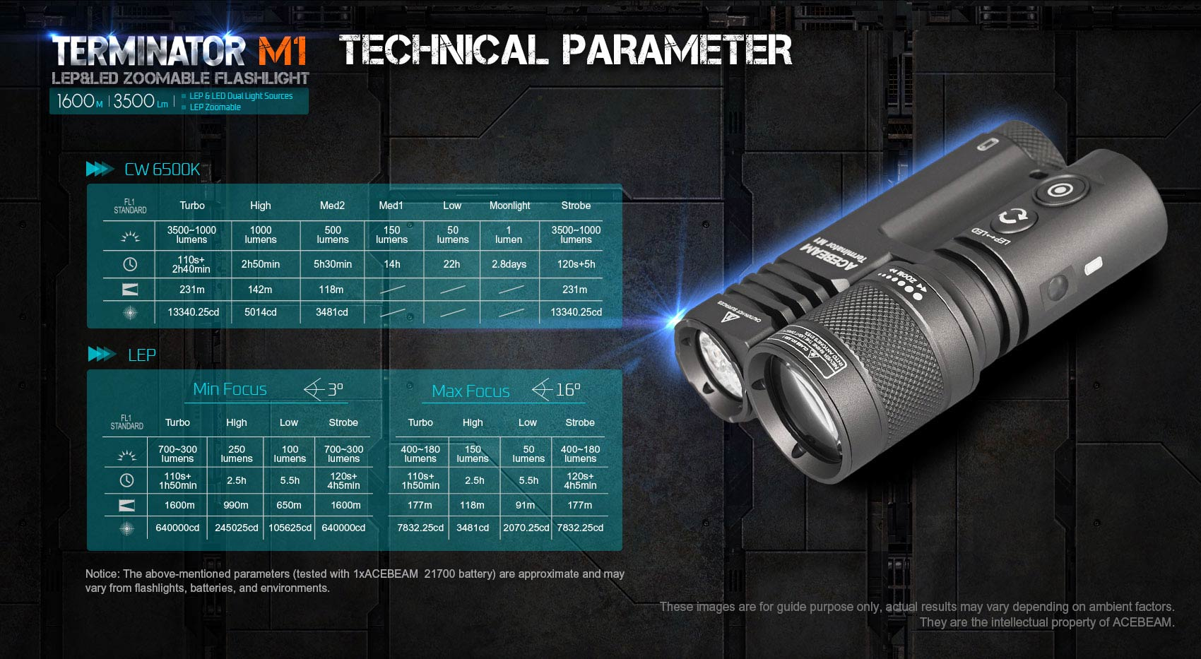 AceBeam Terminator M1, 3500 lm, szary - LEP i LED latarka z zoomem, szara