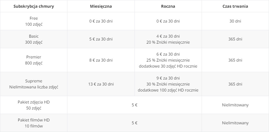 Hikmicro M15 - Fotopułapka