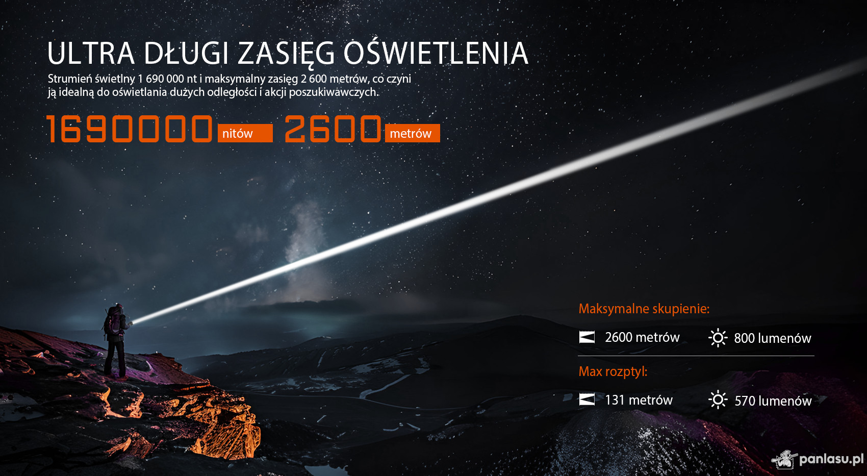 AceBeam W35, 800 lm - Myśliwska latarka LEP z zoomem, czarna