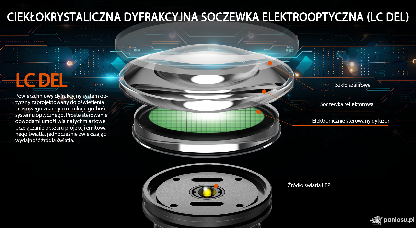 AceBeam W35, 800 lm - Myśliwska latarka LEP z zoomem, czarna