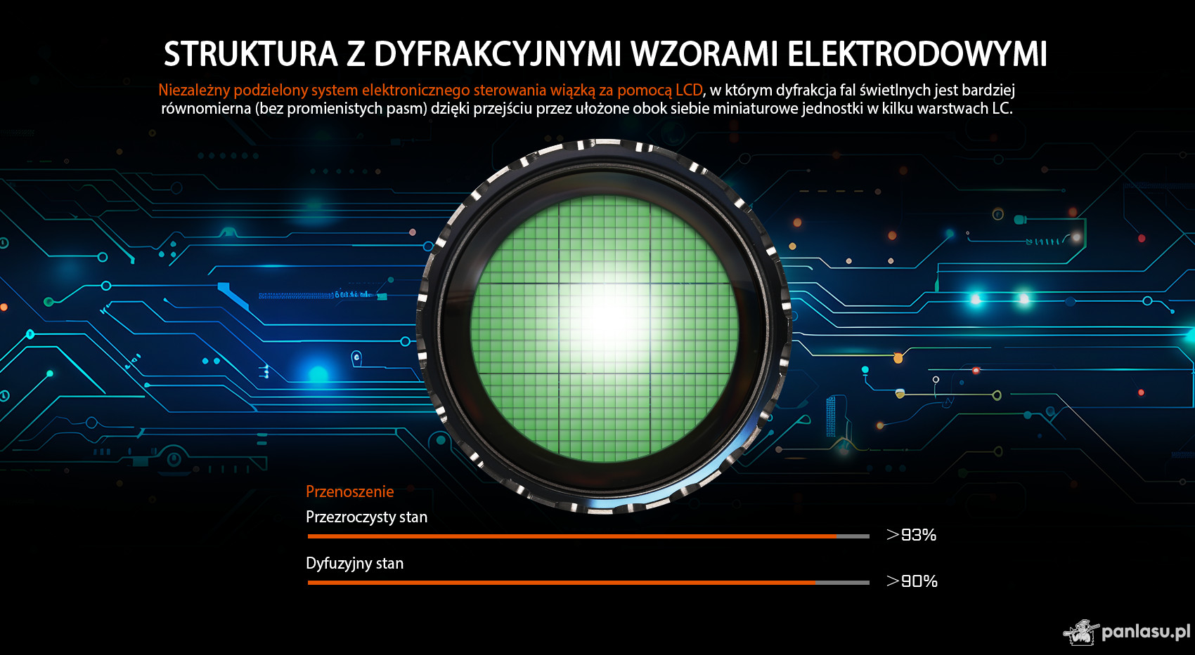 AceBeam W35, 800 lm - Myśliwska latarka LEP z zoomem, czarna