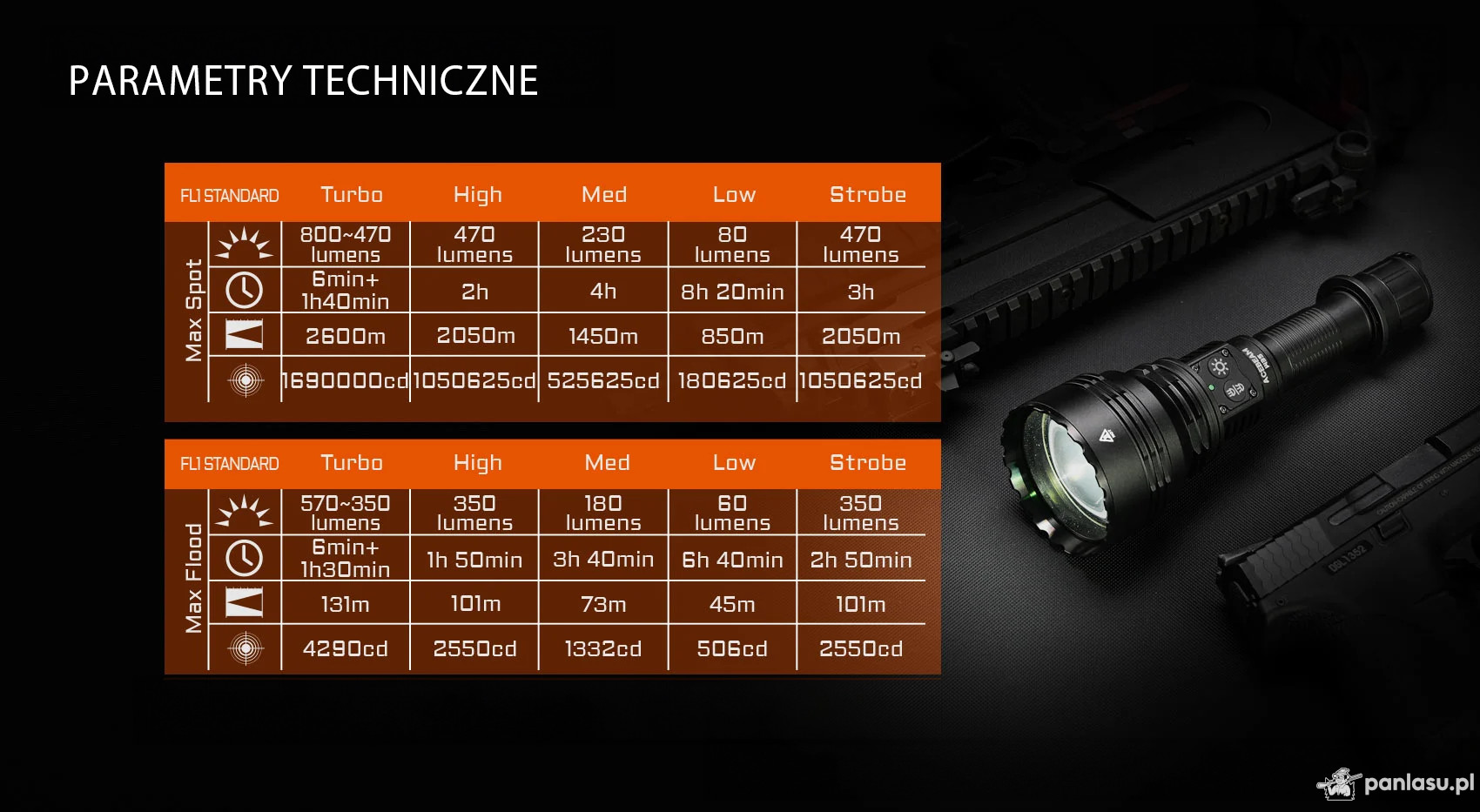 AceBeam W35, 800 lm - Myśliwska latarka LEP z zoomem, czarna